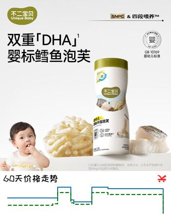 不二宝贝手指泡芙条鳕鱼6个月搭无添加糖宝宝辅食婴儿幼儿溶豆零食 【鳕鱼肉含量≥35%】婴幼儿鳕鱼手指泡芙22g/瓶