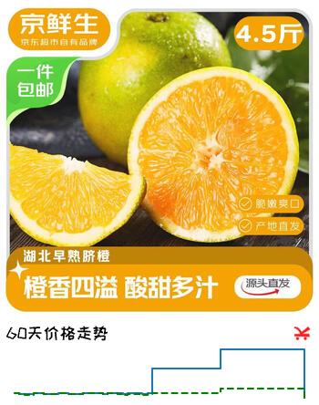【4折】京鲜生 应季脐橙 净重4.5斤 单果180g  新鲜水果橙 源头直发包邮https://u.jd.com/4GIRc0x----多半有货 | 下5件最优到手单价：18.9 -> 【8.9】