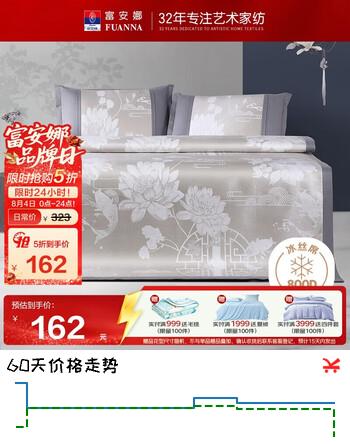 【5折】富安娜800D粗丝提花 冰丝席凉席 双人席子 三件套 1.5x2米【可机洗】https://u.jd.com/Ugrbcin----普遍有货 | 下1件最优到手单价：293 -> 【161.5】