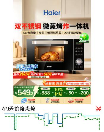 【6折】海尔（Haier）微蒸烤炸一体机 23L家用微波炉烘焙发酵解冻烤箱杀菌除味智能菜单不锈钢内胆空气炸 MZ-2312Chttps://u.jd.com/x17NDWB----普遍有货 | 下1件最优到手单价：799.2 -> 【539】