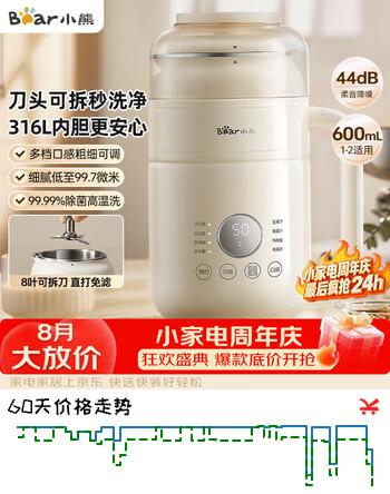 【6折】小熊（Bear）可拆洗豆浆机迷你0.6L轻巧容量1-2人用破壁机免滤快豆浆一键清洗小型家用多功能辅食机料理机P05Z6https://u.jd.com/kGDta6P----普遍有货 | 下3件最优到手单价：314.66 -> 【199.99】