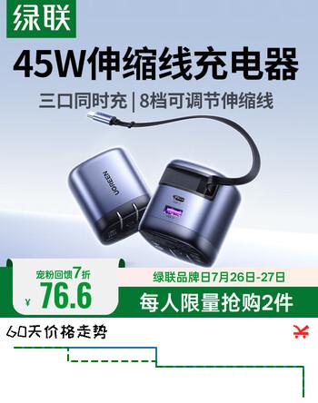 【7折】绿联【苹果17专属】45W氮化镓充电器套装伸缩线多口pd40WType-C快充头适用iphone17e/16ProMax/plushttps://u.jd.com/9Gklias----普遍有货 | 下1件最优到手单价：108.95 -> 【76.6】