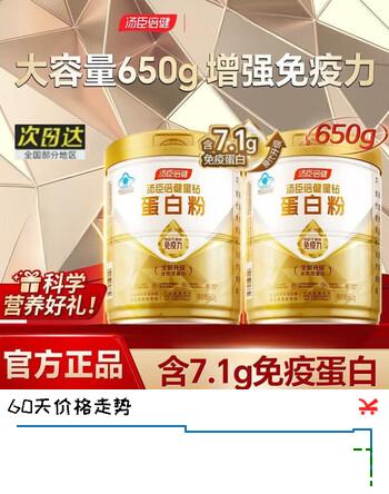 【6折】汤臣倍健星钻蛋白粉中老年人增强免疫力补充营养 乳清蛋白质粉 营养品 星钻蛋白粉 650g2罐https://u.jd.com/4G58udh----普遍有货 | 下1件最优到手单价：610 -> 【418.9】