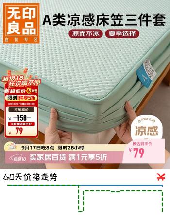 【5折】无印良品A类凉感值0.29床笠单件冰丝床罩床垫保护罩夹棉床单三件套1.8米床https://u.jd.com/4GI7Hhp----普遍有货 | 下1件最优到手单价：142 -> 【79】