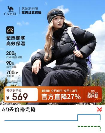 【7折】骆驼（CAMEL）【抱抱】抗静电户外羽绒服700蓬男女同款冬季加厚保暖连帽面包服https://u.jd.com/xD0L13c----普遍有货 | 下1件最优到手单价：445.6 -> 【319】