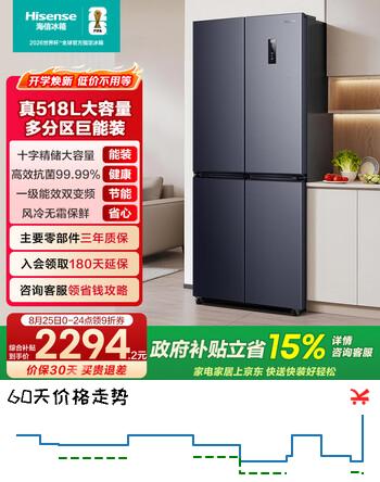 【9折】海信518L十字门冰箱风冷无霜大容量净味家用四开门冰箱一级能效BCD-518S3CNKQD国家补贴https://u.jd.com/krZbEto----部分有货 | 下1件最优到手单价：1878.02 -> 【1843.2】