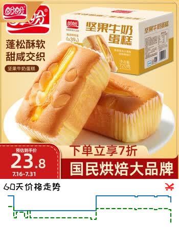 【7折】盼盼 坚果牛奶蛋糕 早餐面包休闲零食营养健康糕点点心 720g/箱https://u.jd.com/Uaitxjq----多半有货 | 下2件最优到手单价：15.4 -> 【11.87】