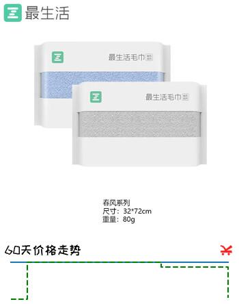 最生活纯棉毛巾A类新疆棉洗脸巾柔软吸水洁面巾密封包装不易掉毛 蓝+灰毛巾 2条 80g 32*72cm 春风系列