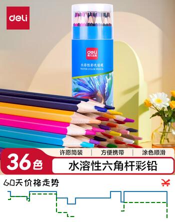 【6折】得力（deli）【开学文具】彩铅36色水溶性彩铅原木六角杆彩色铅笔学生涂色专业彩绘画笔套装文具纸筒彩笔开学https://u.jd.com/F6sAyYg----普遍有货 | 下4件最优到手单价：17.36 -> 【10.95】