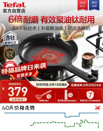 【8折】特福（Tefal）煎锅6倍耐磨不粘锅家用轻量平底锅有钛少油烟牛排煎锅可进洗碗机https://u.jd.com/kO6O8KA----普遍有货 | 下1件最优到手单价：445 -> 【393】