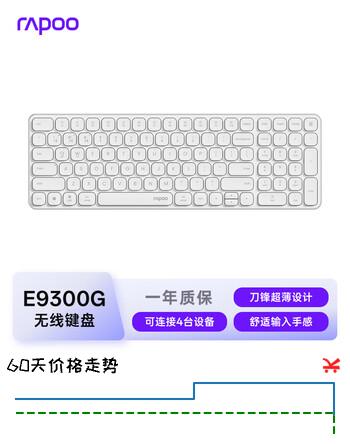 【7折】雷柏（Rapoo）E9300G升级款 99键无线/蓝牙多模键盘 刀锋超薄紧凑便携无线键盘 电脑笔记本商务办公键盘 白色https://u.jd.com/kONg0Yk----普遍有货 | 下1件最优到手价：108.9 -> 【86.4】