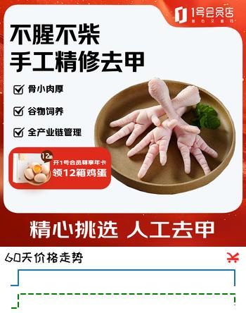 【5折】1号会员店（One’s Member）单冻精修去甲鸡爪 出口级鸡肉烧烤卤煮食材烤鸡爪卤鸡爪 净重2斤https://u.jd.com/UaGuAf0----普遍有货 | 下1件最优到手单价：73.5 -> 【39】