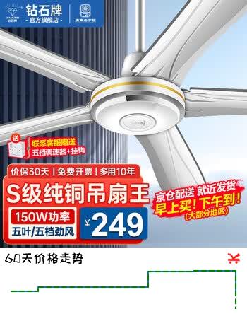 【7折】钻石牌（DIAMOND）吊扇电风扇铜芯电机铜线家用吊顶风扇56吋工业工厂车间客厅吊风扇大风力宿舍电扇 S级56寸五叶升级吊扇王（150W纯铜电机）https://u.jd.com/x6im4Me----普遍有货 | 下1件最优到手单价：249 -> 【191.19】