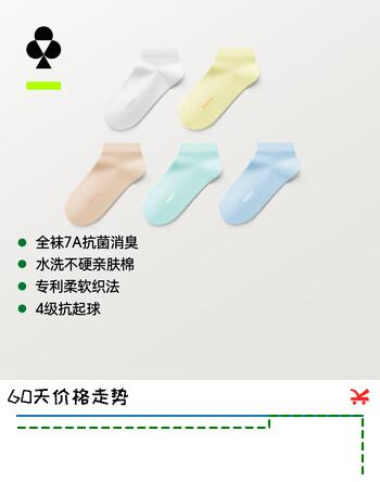 【5折】有棵树【透气网眼】女士袜子女10A抗菌消臭防滑吸湿排汗抗起球休闲短袜https://u.jd.com/kOwuFF5----普遍有货 | 下1件最优到手单价：53.9 -> 【29.95】
