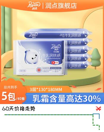 【6折】润点牛乳柔纸巾婴儿润肤纸保湿乳霜纸 宝宝专用纸云柔巾口袋纸40抽5包https://u.jd.com/kOBTI7Q----普遍有货 | 下1件最优到手单价：5.3 -> 【3.2】