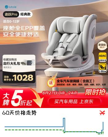 【9折】路途乐儿童安全座椅012岁i-Size认证新国标360度旋转 途跃pro月岩灰https://u.jd.com/k1j1UBR----普遍有货 | 下1件最优到手单价：1120 -> 【1028】