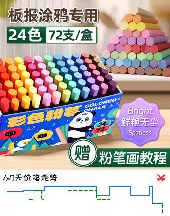 【7折】离草彩色粉笔六角无尘无毒黑板报老师专用彩色粉笔绘画儿童教学彩色公考教资 24色72支https://u.jd.com/4r5yR8r----普遍有货 | 下3件最优到手单价：16.64 -> 【13.31】