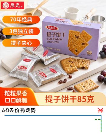【6折】康元提子夹心饼干85g 童年怀旧儿童点心节日下午茶点心办公室零食https://u.jd.com/kGyLAAs----普遍有货 | 下2件最优到手单价：13.32 -> 【8.64】