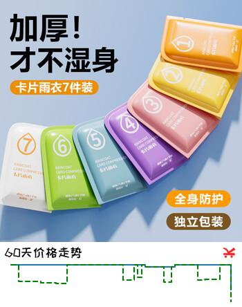 【8折】ToMill一次性成人雨衣卡片雨衣长款加厚旅行出差卡片雨衣7件装https://u.jd.com/UgyoT3F----多半有货 | 下31件最优到手单价：17.25 -> 【13.95】