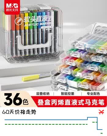 【8折】晨光（M&G）文具36色直液式丙烯马克笔软头可水洗高覆盖不透色学生荧光水彩笔层叠盒开学礼物 APMT80P0https://u.jd.com/kgHAWd3----普遍有货 | 下11件最优到手单价：44.4 -> 【38.94】
