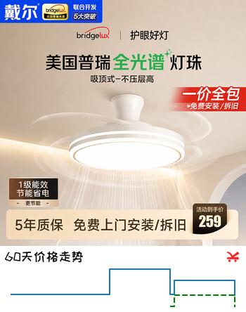 【8折】戴尔隐形风扇灯普瑞护眼吸顶餐厅吊扇灯一体遥控卧室灯中山灯具包安装https://u.jd.com/k6XWiUf----普遍有货 | 下1件最优到手单价：271.2 -> 【217.28】