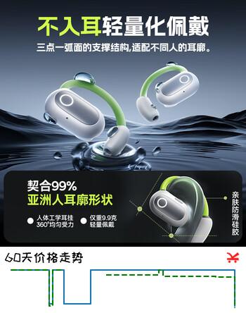 倍思eli 开放式蓝牙耳机挂耳式 不入耳 运动跑步通话降噪高端无线耳机适用华为小米 绿