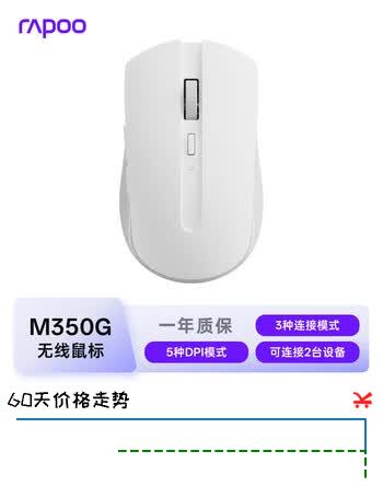 【8折】雷柏（Rapoo）M350G中小手无线/蓝牙多模办公鼠标 人体工学轻音设计 舒适便携超长续航笔记本电脑鼠标 白色https://u.jd.com/kONfCcL----普遍有货 | 下82件最优到手单价：49 -> 【40.06】