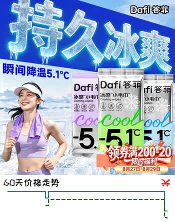 【7折】答菲冰感毛巾降温冰巾冷感湿巾凉感清凉户外运动军训跑步旅行去汗3包https://u.jd.com/k6HWdHH----普遍有货 | 下21件最优到手单价：11.61 -> 【8.7】