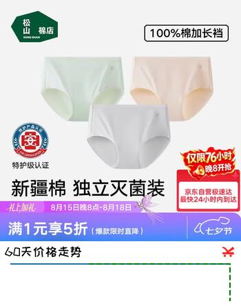 【5折】松山棉店女士内裤【免洗即穿】新疆棉抗菌无痕透气三角裤七夕礼物送女友https://u.jd.com/kgCwkl2----普遍有货 | 下1件最优到手单价：53.25 -> 【26.65】