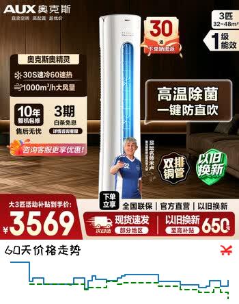 【8折】奥克斯（AUX）空调3匹柜机 大2匹 奥精灵 新一级能效变频快速冷暖立柜式空调 客厅立式 支持以旧换新 大3匹 奥精灵一级能效https://u.jd.com/9OJhoL7----普遍有货 | 下1件最优到手单价：3582.9 -> 【3098.7】