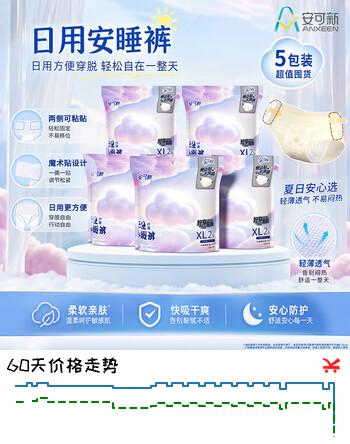 【7折】安可新日安裤两侧可粘贴xl码10片魔术贴日用安睡裤孕妇可用https://u.jd.com/UGnnsZD----普遍有货 | 下1件最优到手单价：19.8 -> 【14.6】