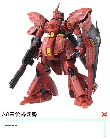 万代（BANDAI）MG 1/100 SAZABI 沙扎比 夏亚 Ver.KA 卡版 拼装 模型
