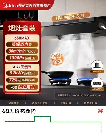 【7折】美的（Midea）抽吸排油烟机银河蒸汽洗30风量顶侧一体自清洁烟灶联动P80 MAX AK7定时烟灶套装https://u.jd.com/xGcmgRQ----多半有货 | 下1件最优到手单价：5762 -> 【4116】