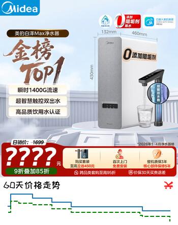 【8折】美的（Midea）净水器白泽Max1200G【瞬时1400G】0阻垢剂 6年长效RO反渗透 家用厨房专用台下用直饮过滤净水机https://u.jd.com/kOGyYGD----普遍有货 | 下1件最优到手单价：1528.11 -> 【1358.4】