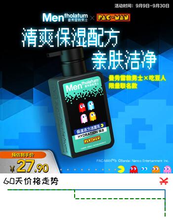 【7折】曼秀雷敦男士专用清爽补水温和保湿洗面奶150ml-吃豆人包装送男生https://u.jd.com/x6chqpb----普遍有货 | 下2件最优到手单价：25.11 -> 【19.62】