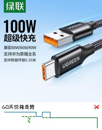 【6折】绿联Type-C数据线6A适用华为荣耀超级快充100W/88W/66W充电线Pura90/80/Mate70/60Pro小米安卓手机短线https://u.jd.com/9Gkfaww----普遍有货 | 下1件最优到手单价：16.9 -> 【11.6】