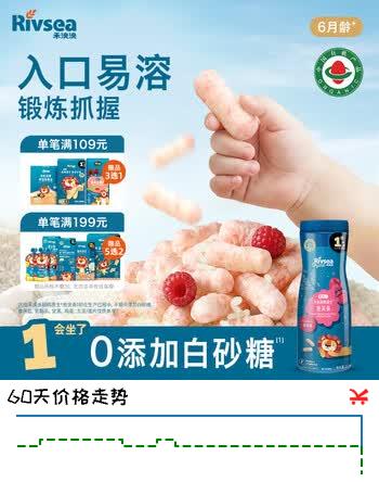 【7折】禾泱泱有机婴幼儿高钙泡芙条树莓味32g 稻鸭原生宝宝零食低敏6月 https://u.jd.com/UgWeYEz----多半有货 | 下3件最优到手单价：30.63 -> 【22.19】
