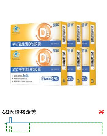 【8折】星鲨幼儿童维生素D3滴剂软胶囊1岁以上 维生素D360iu 30粒6盒https://u.jd.com/k67kEcJ----普遍有货 | 下1件最优到手单价：72 -> 【60】