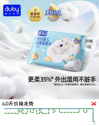 【6折】澳贝（auby）棉柔巾婴幼儿超柔乳霜宝宝干湿专用一次性洗脸搽脸巾 20抽1包https://u.jd.com/46Fo0BJ----普遍有货 | 下52件最优到手单价：5.16 -> 【3.51】