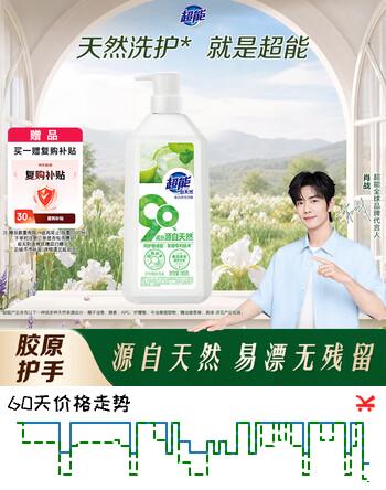 【9折】超能自天然洗洁精780g A类 高浓度配方90%成分源自天然去油不伤手专利https://u.jd.com/k6Hj6vw----普遍有货 | 下13件最优到手单价：14.71 -> 【13.97】