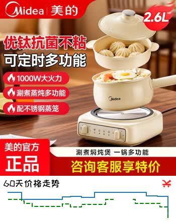 【7折】美的电煮锅小电锅多功能火锅电炒锅家用蒸煮炖炒涮一体两层带蒸笼2-3人泡面锅宿舍分体优钛电炖电蒸锅 2.6L 长柄把手 优钛抗菌不粘 七大功能 不锈钢蒸笼 https://u.jd.com/kDMxSWL----普遍有货 | 下1件最优到手单价：159.61 -> 【125】