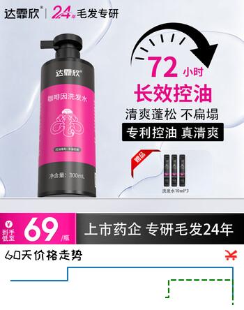 【7折】达霏欣央妈推荐 咖啡因洗发水蓬松丰盈防断发掉发控油300ml洗发水https://u.jd.com/xDztXRD----普遍有货 | 下10件最优到手单价：59.85 -> 【43】