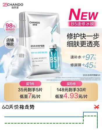 【7折】自然堂B5补水修护面膜5片修护补水护肤品女七夕情人节礼物https://u.jd.com/k1Gz9eF----多半有货 | 下1件最优到手单价：44.88 -> 【35】