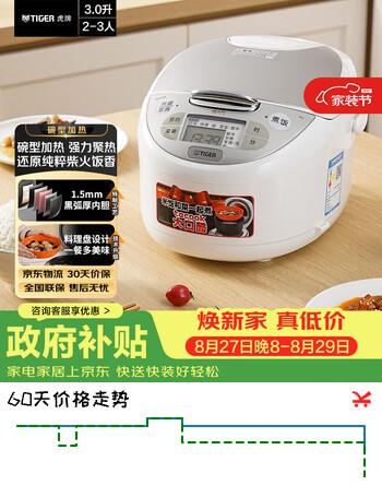 【7折】虎牌（TIGER）微电脑智能电饭煲电饭锅大容量家用2-6人 3L 白色 JAX-B10C https://u.jd.com/kgVudH0----普遍有货 | 下1件最优到手单价：1797.3 -> 【1376.8】