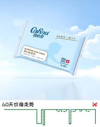 【2折】可心柔V9抽纸柔纸巾3层30抽1包保湿纸云柔巾乳霜纸便携餐巾纸https://u.jd.com/xORkw75----普遍有货 | 下1件最优到手单价：8.75 -> 【1.9】