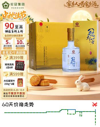 【8折】花冠集团冠群芳 醇和 浓香型白酒 40度 480mL6瓶 整箱装 中秋送礼家乡酒https://u.jd.com/xr7cLnI----多半有货 | 下5件最优到手单价：145 -> 【120.5】