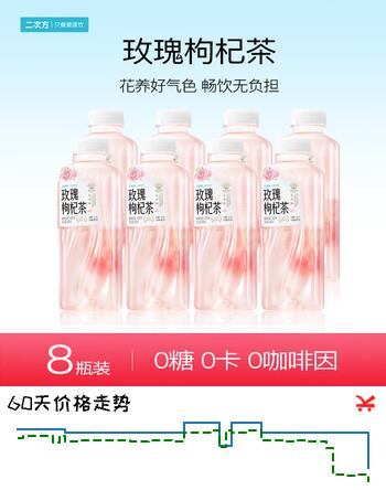 【7折】二次方玫瑰枸杞茶 花草茶 0糖0卡0咖啡因 玫瑰花茶 无糖茶植物饮料整箱 500ml8瓶https://u.jd.com/x6DRcjs----普遍有货 | 下3件最优到手单价：15.5 -> 【11.23】