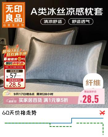 【6折】无印良品A类夏凉冰丝枕套一对装 家用夏天凉感枕头套2只装4874cmhttps://u.jd.com/4rI5f6U----普遍有货 | 下1件最优到手单价：42.75 -> 【28.5】