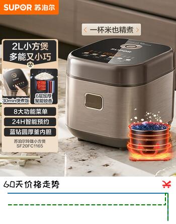 【8折】苏泊尔（SUPOR）小型家用电饭煲2L小容量不粘圆厚釜触控面板智能预约微压多功能1-2人电饭锅SF20FC1165https://u.jd.com/U6ofq81----普遍有货 | 下1件最优到手单价：233.1 -> 【199】