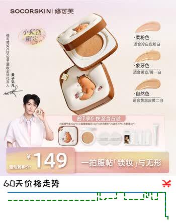 【6折】修可芙（SOCORSKIN）【自营官旗】七夕节礼物小狐狸气垫粉底液遮瑕控油保湿持久不脱妆https://u.jd.com/krrRETw----普遍有货 | 下3件最优到手单价：111.33 -> 【72.33】